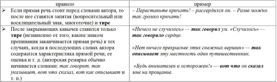 Тире при прямой речи